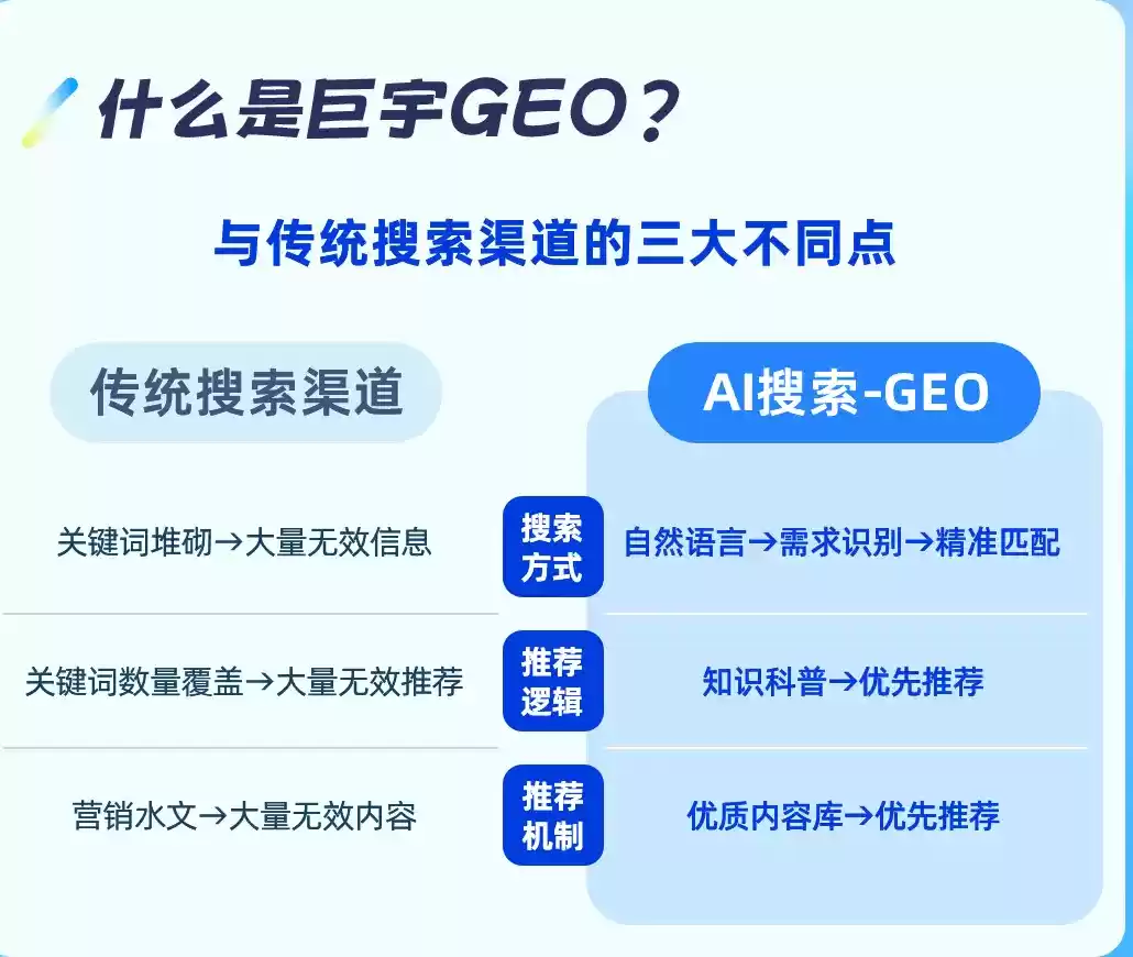 南漳如何选择靠谱的GEO优化公司？本地企业AI获客避坑指南