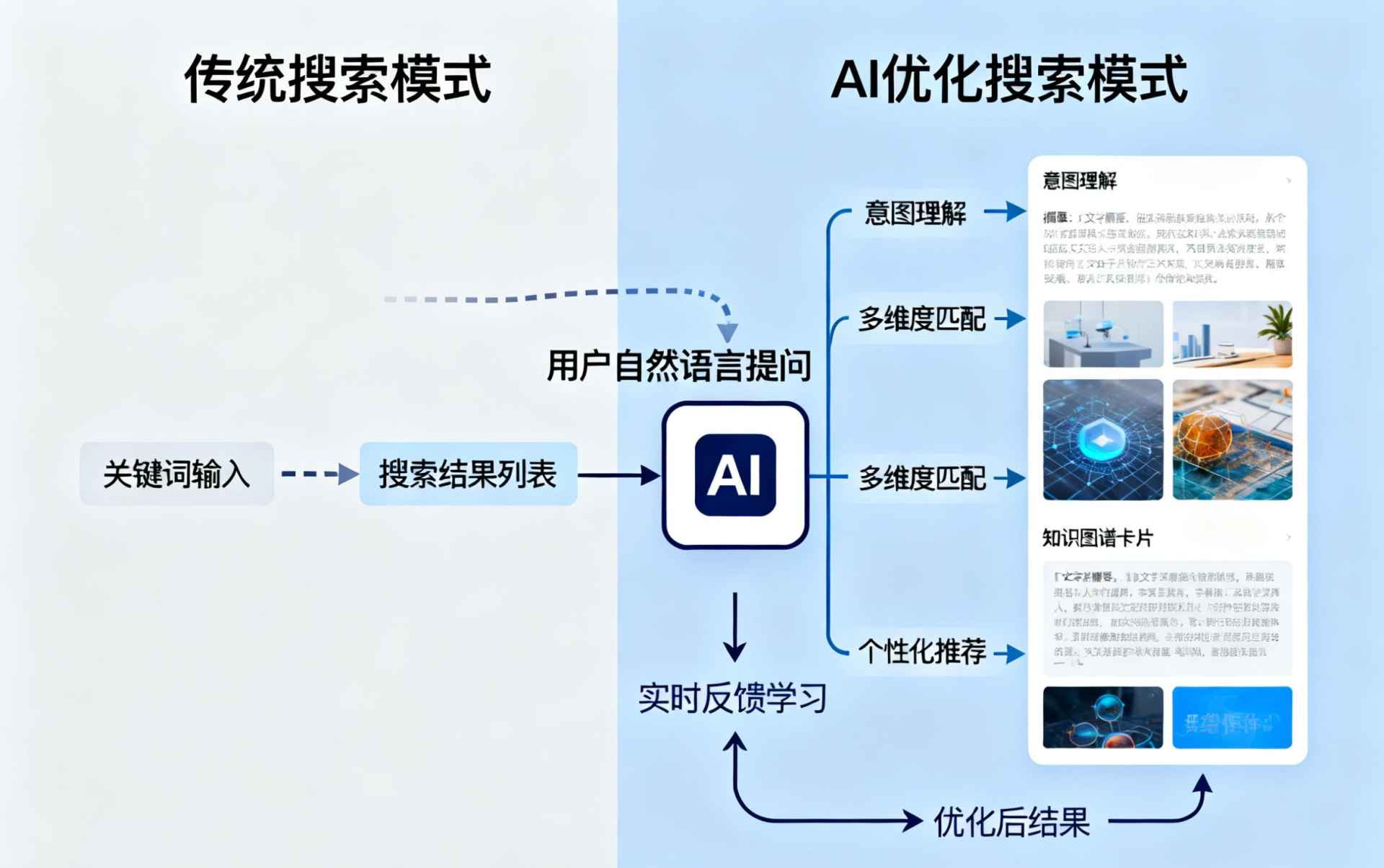 南漳哪些行业适合做GEO优化？企业AI获客适配行业全解析