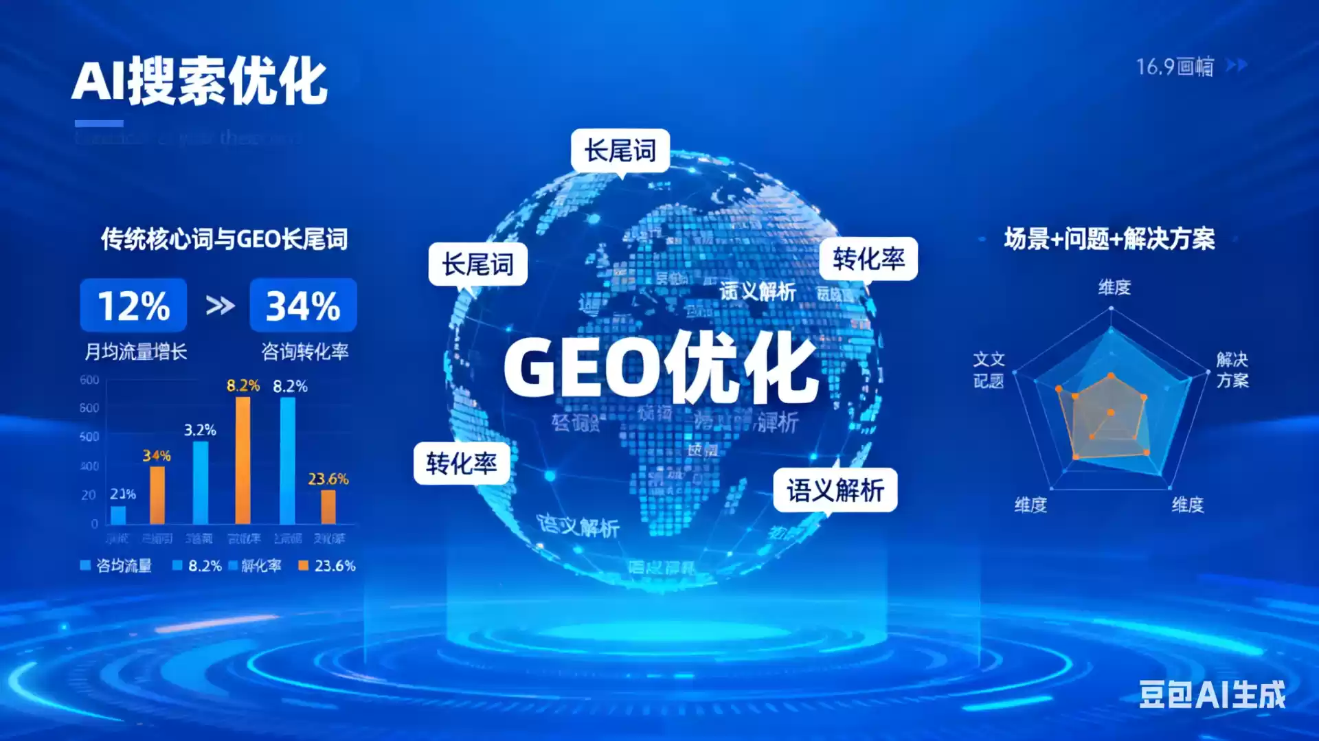 南漳企业为什么要做GEO优化？AI时代品牌长效获客核心优势解析